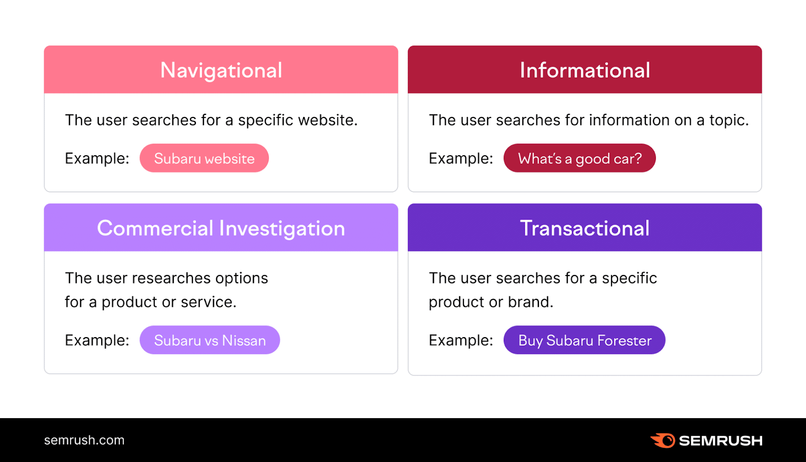 Semrush Four