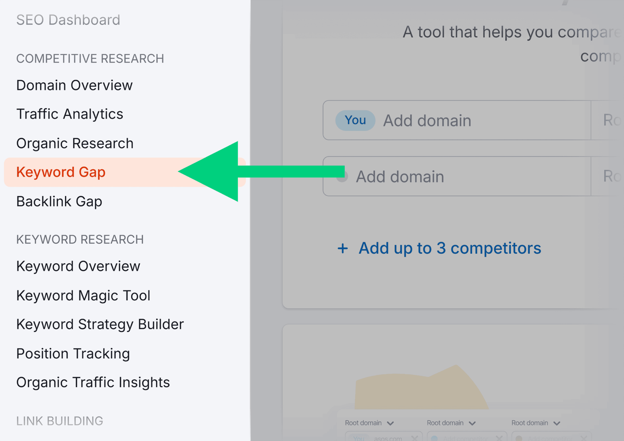 Semrush Keyword Gap Scaled
