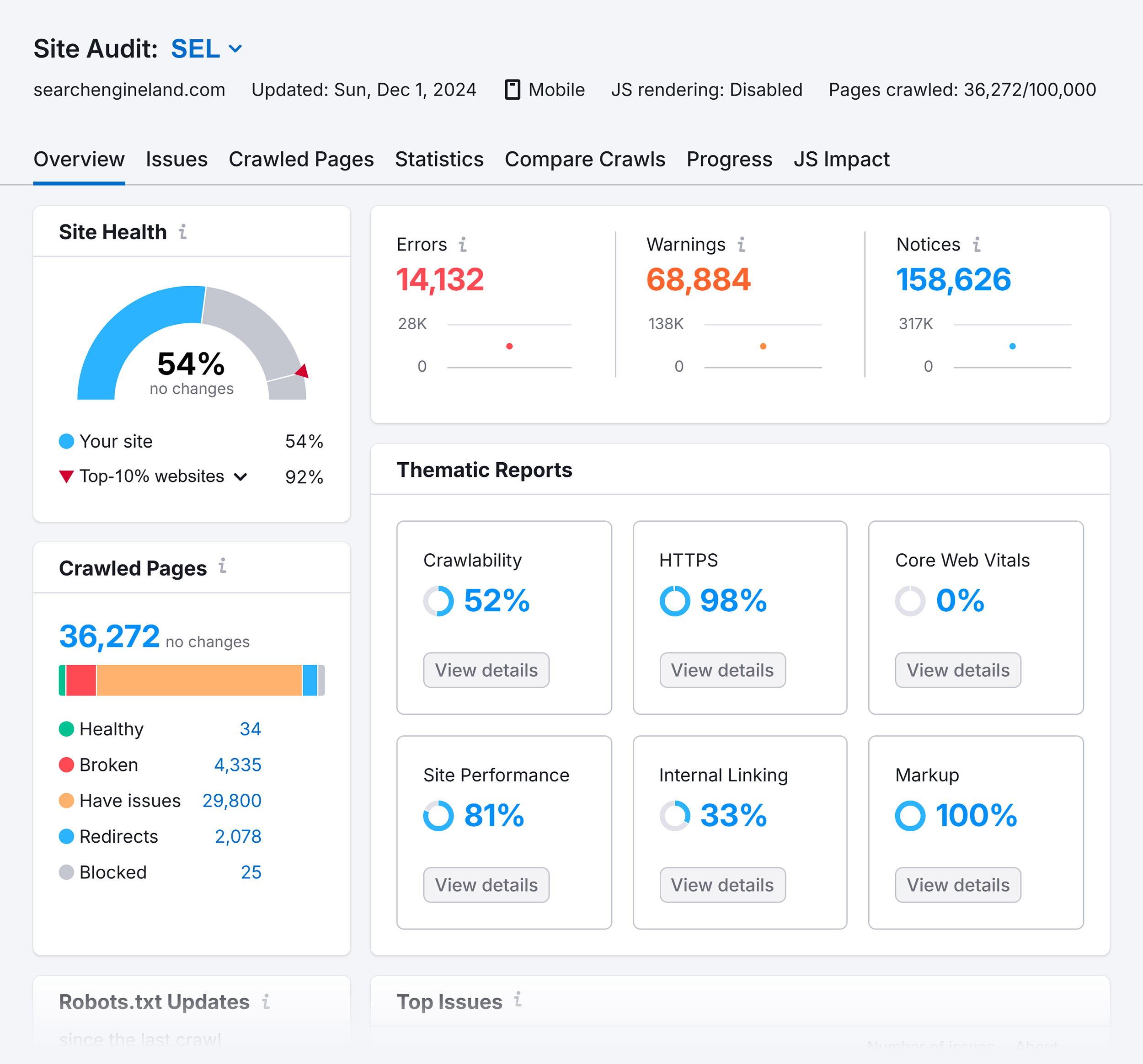 Site Audit – SEL – Overview