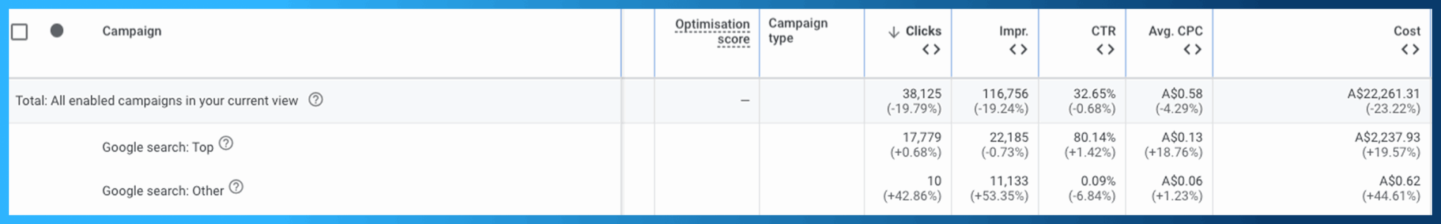 Google Ads: All enabled campaigns