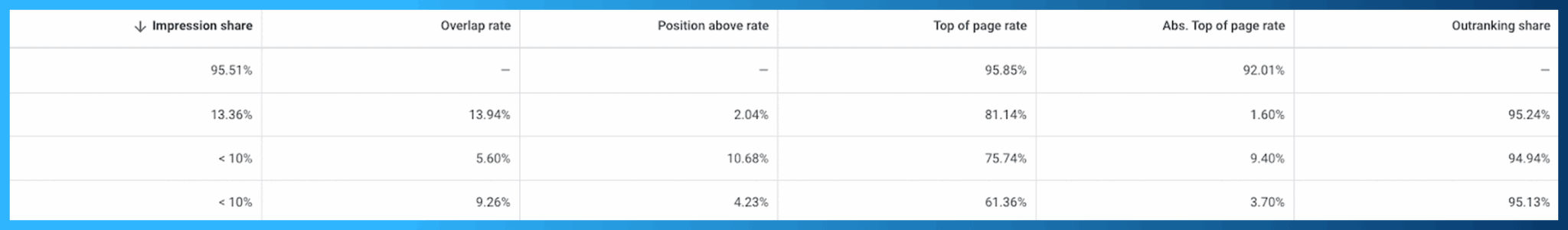 Top of page metrics