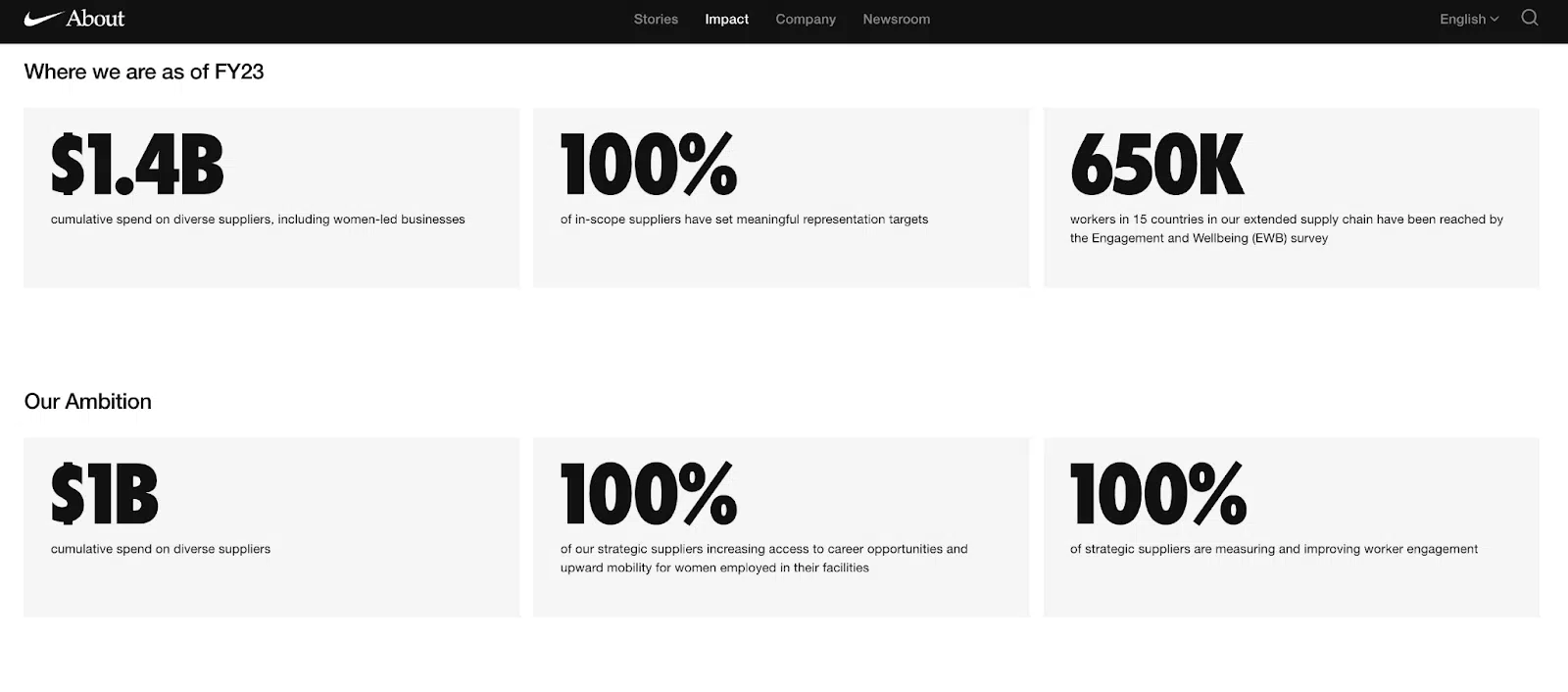 Nike’s supply chain transparency page