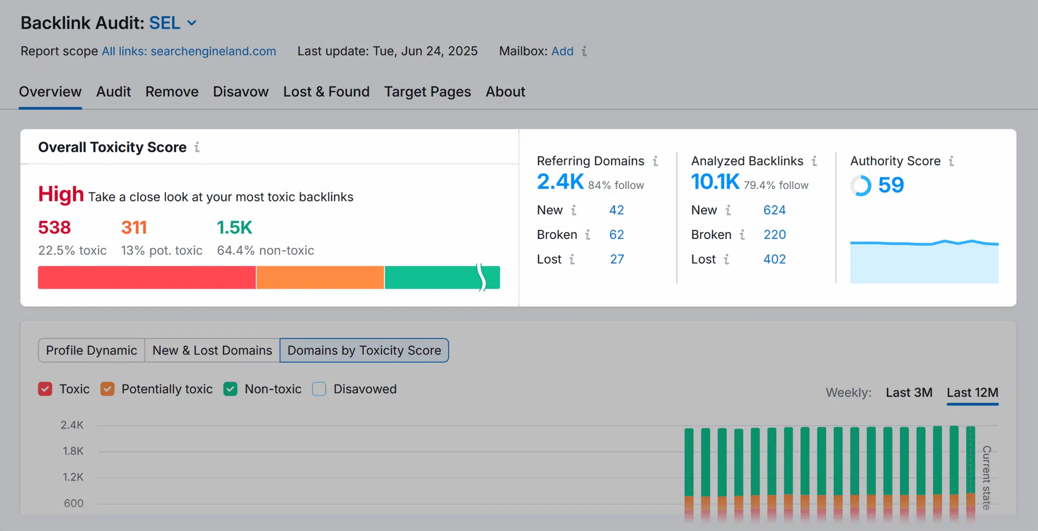 Backlink Audit Sel Overall Toxicity Scaled