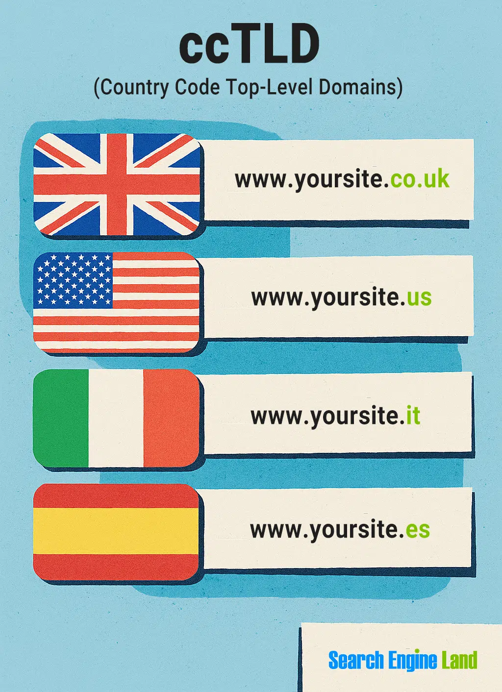International SEO: How to Optimize Your Site for Global Search