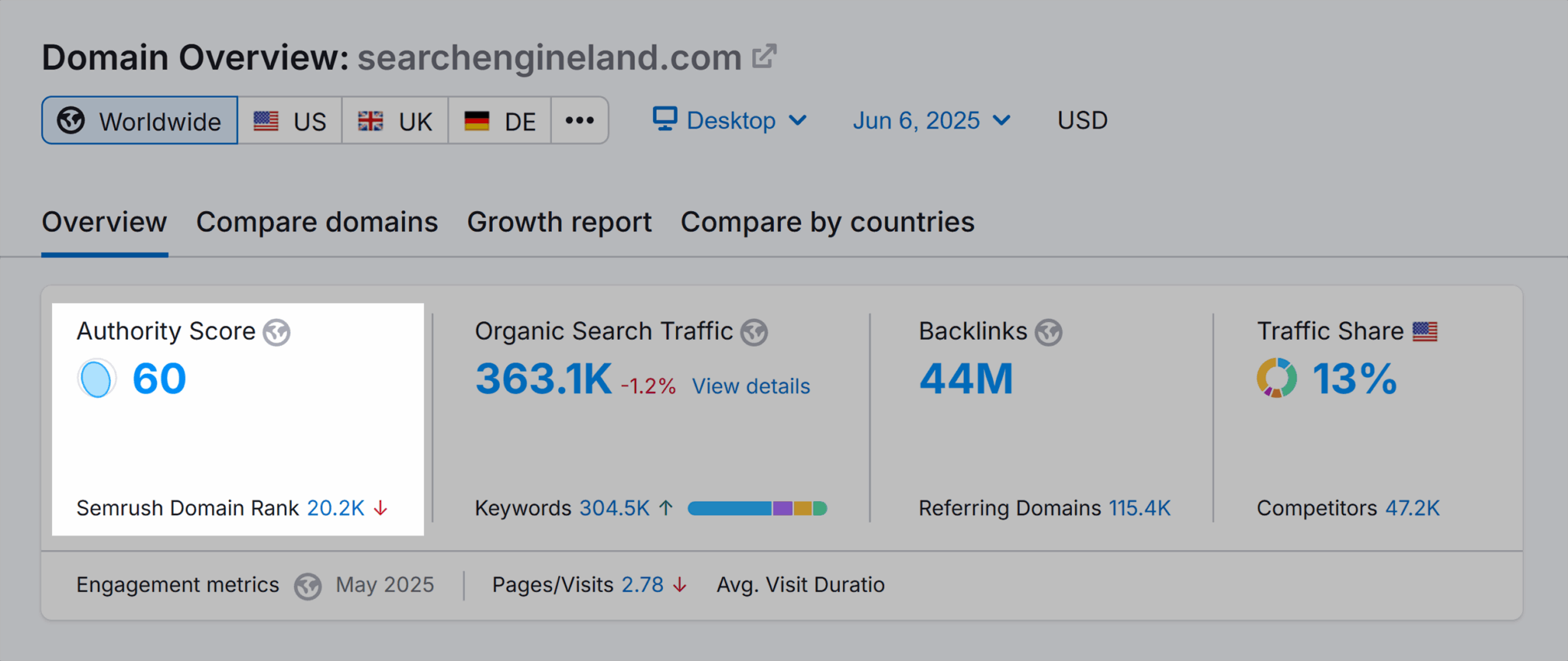Domain Overview Sel As Scaled