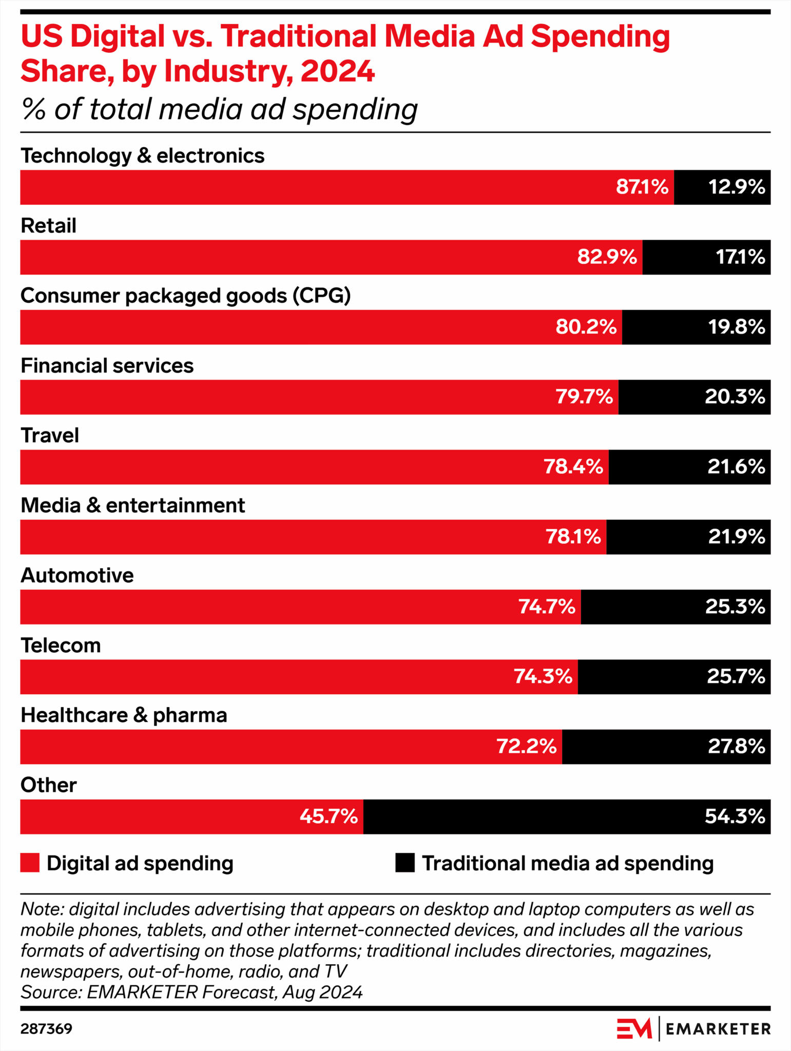 Emarketer Chart Scaled