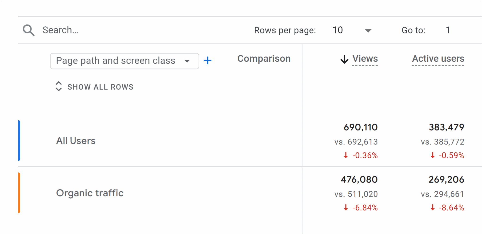 Ga4 Pages And Screens Organic Traffic Users Drop Scaled