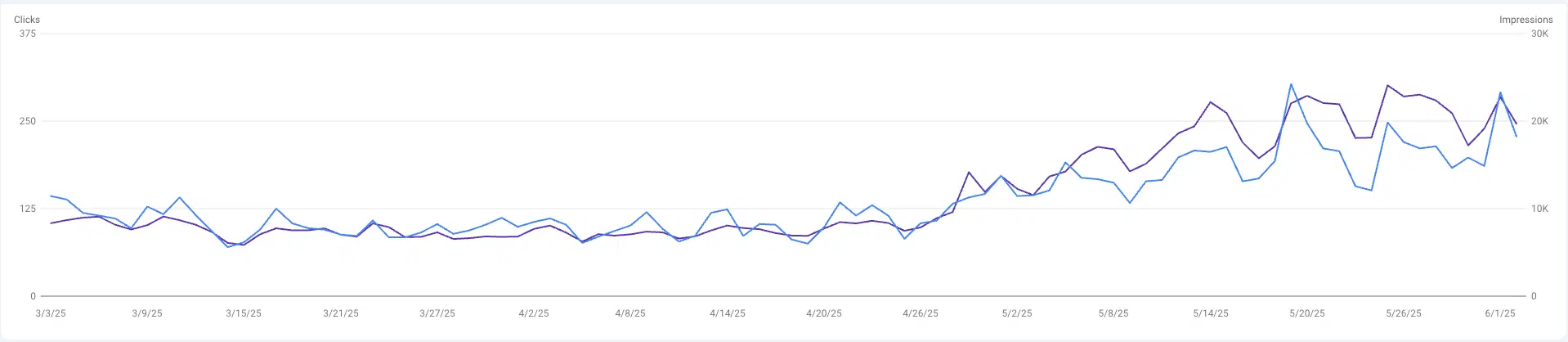 Google Search Console Translate Results Filter