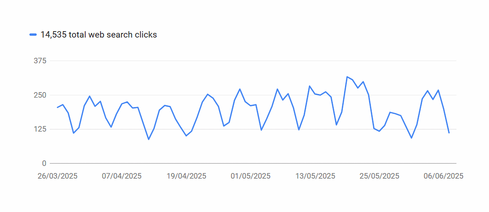 Gsc Crawl Stats Scaled