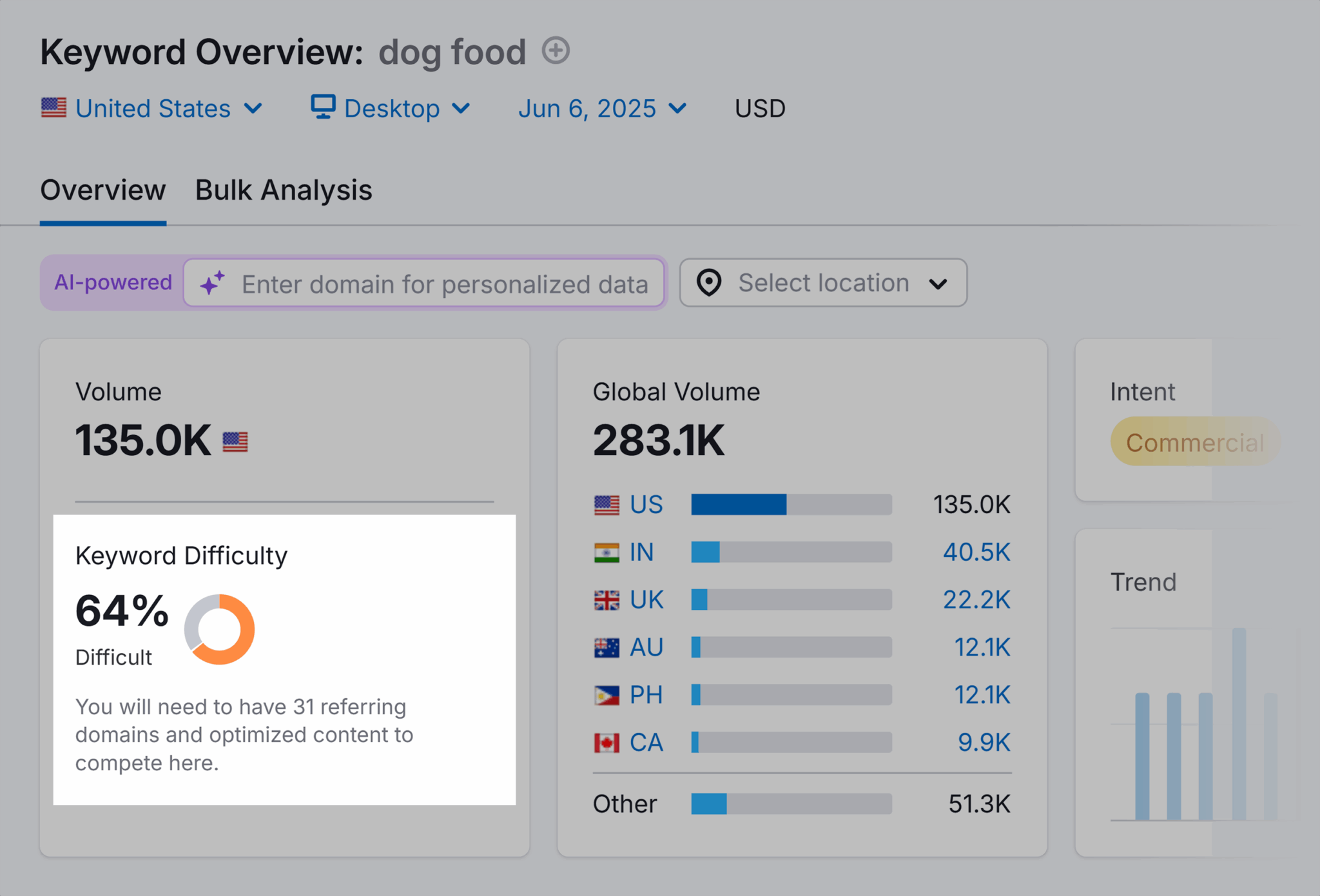 Keyword Overview Dog Food Kd Scaled