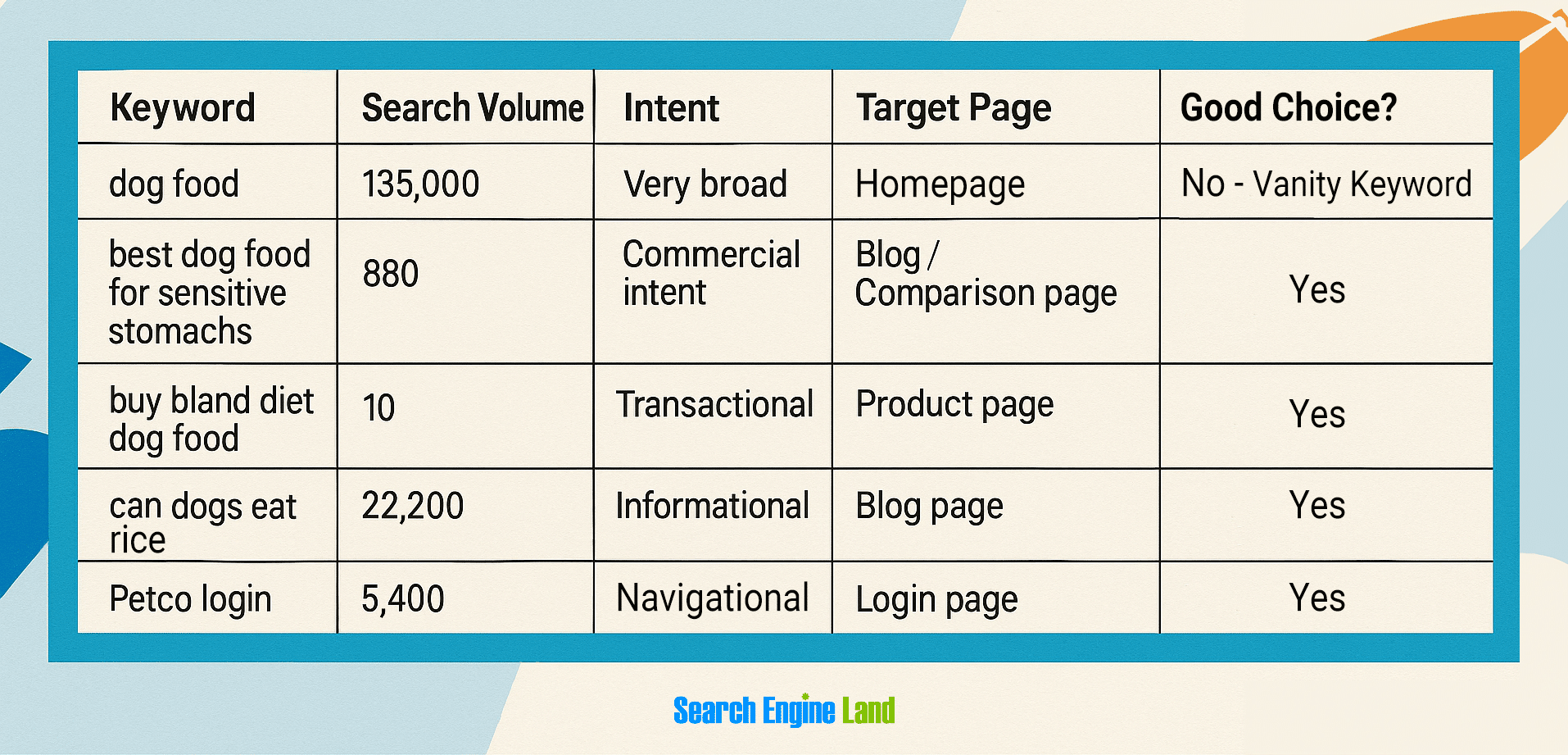 Keyword Volumes