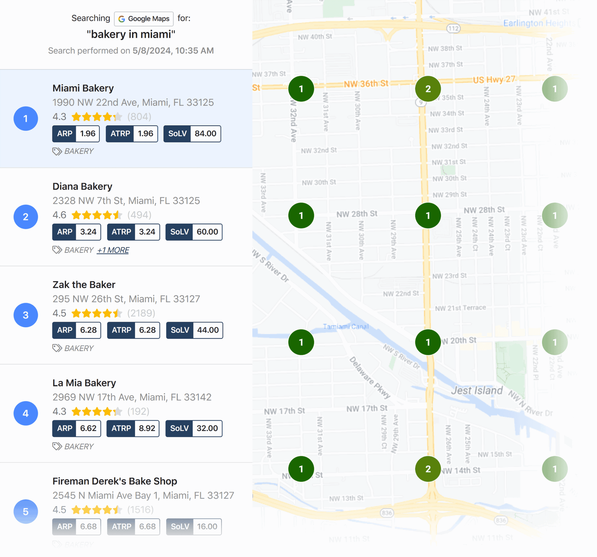 Localfalcon Competitor Report Scaled