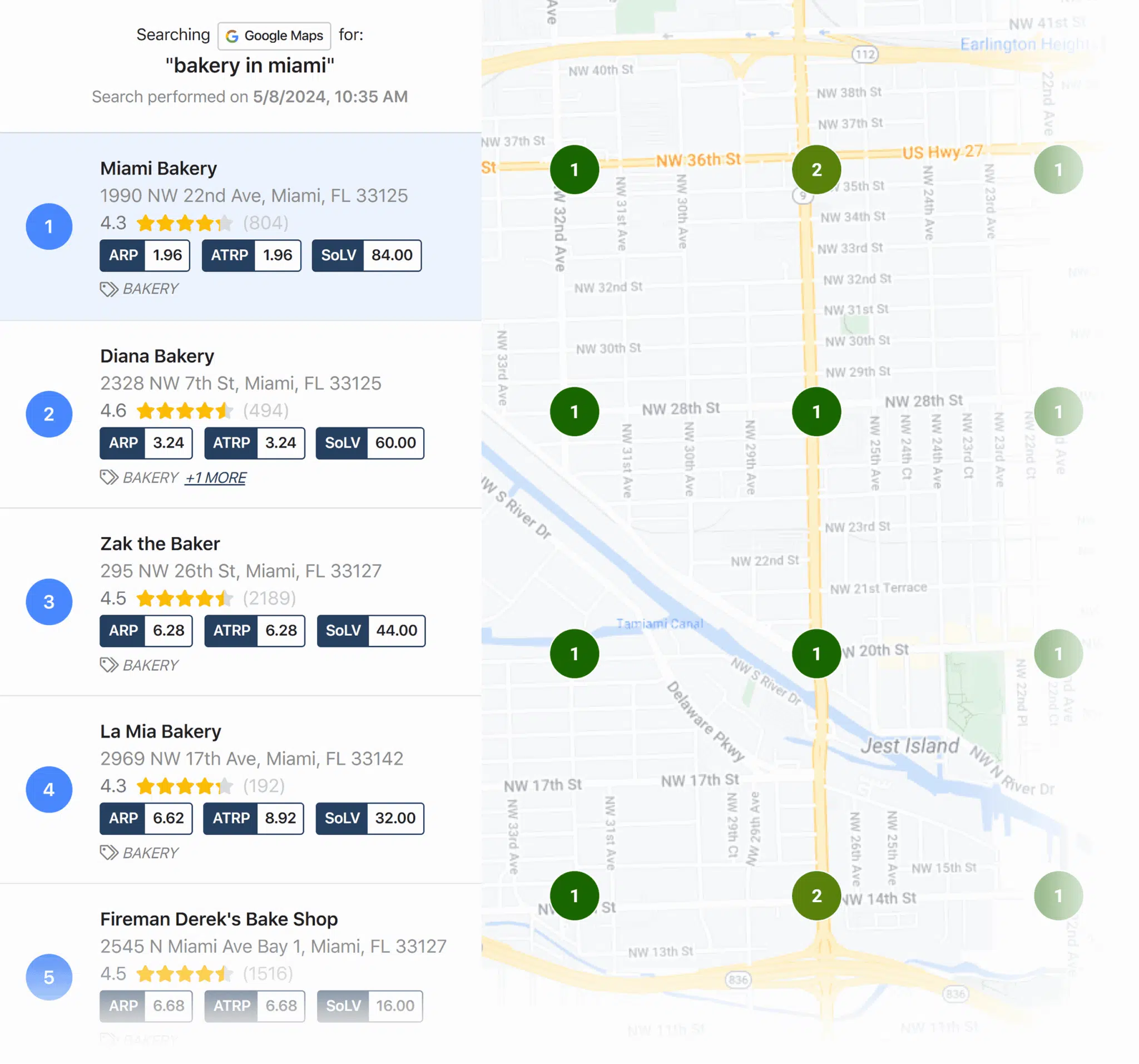 Localfalcon Competitor Report Scaled