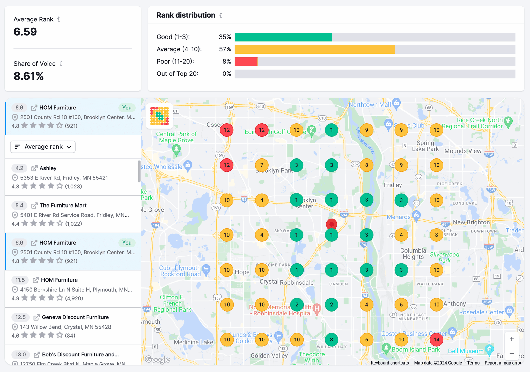 Map Rank Tracker Track Competitors Scaled