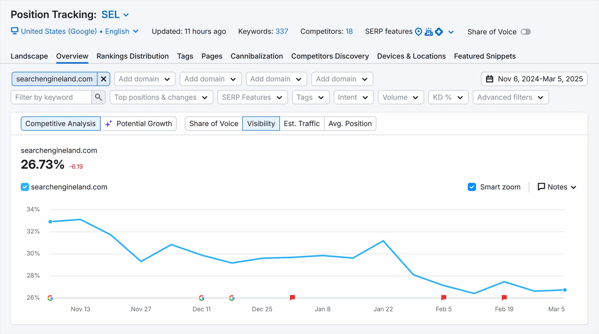 Google Penalty Guide: Detect, Recover, and Prevent Issues