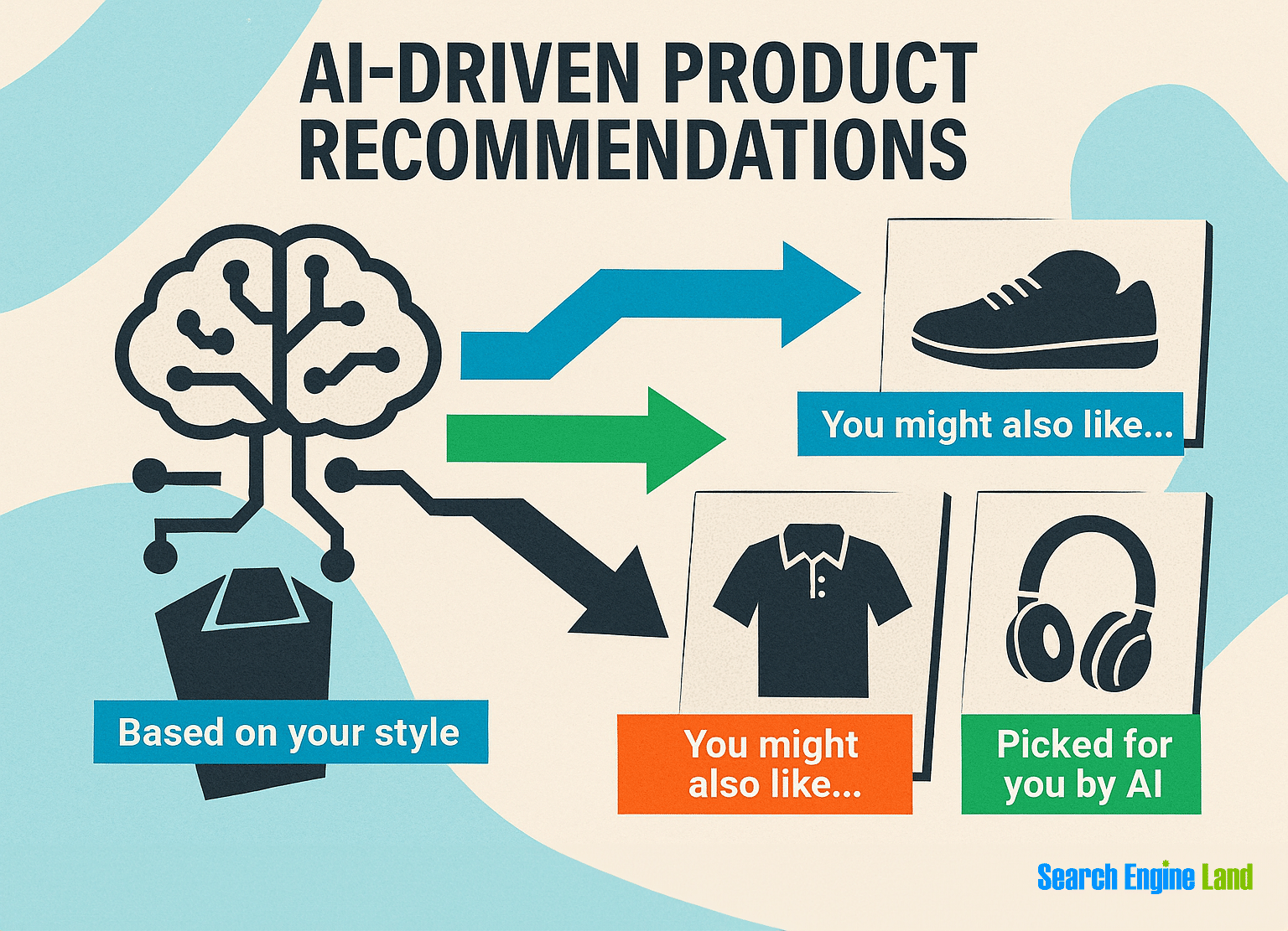 Recommendations