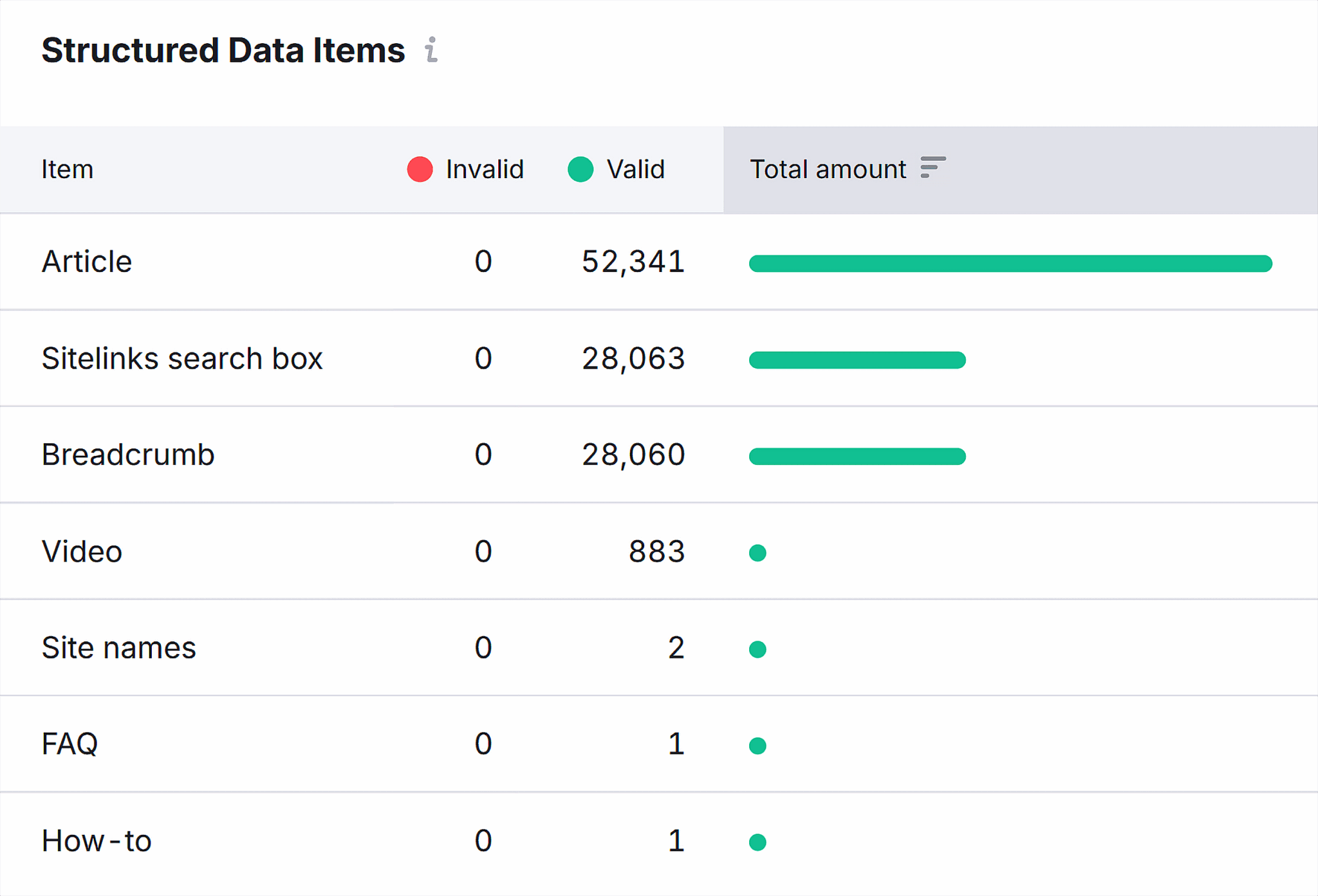 Site Audit Sel Markup Structured Data Items Scaled