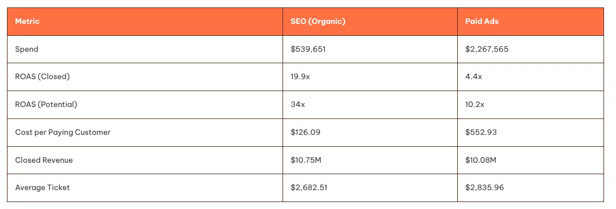 SEO vs PPC