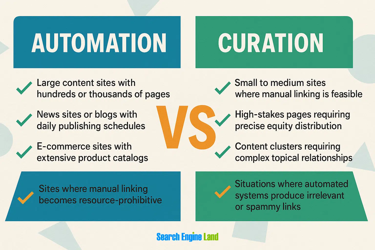 Automation Curation