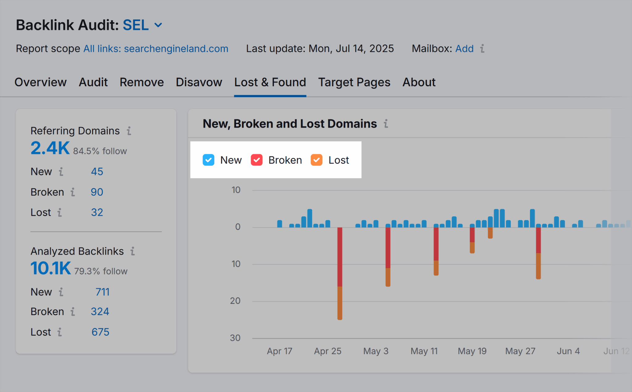 Backlink Audit Sel New Broken Lost Scaled