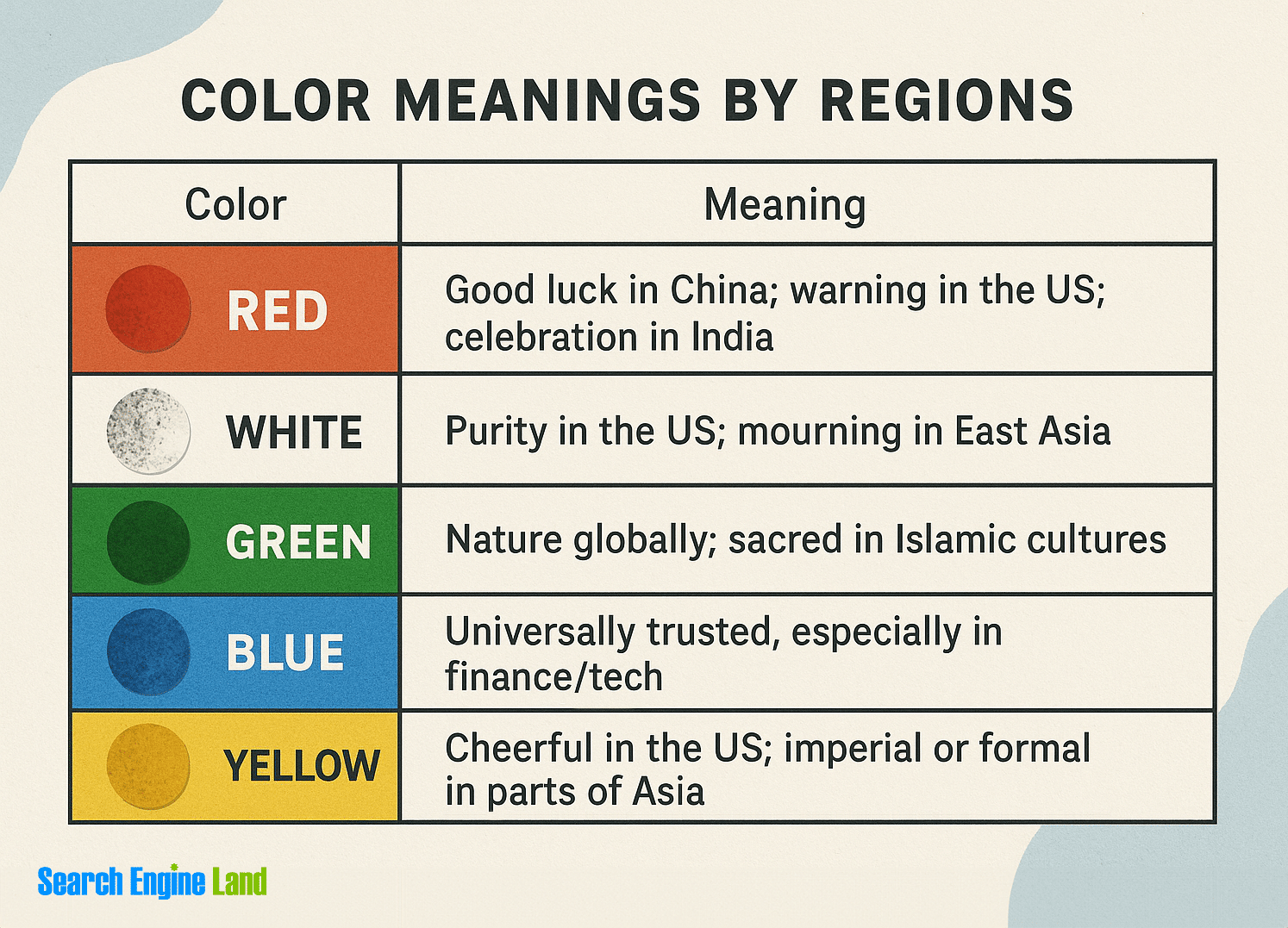 Color Meanings