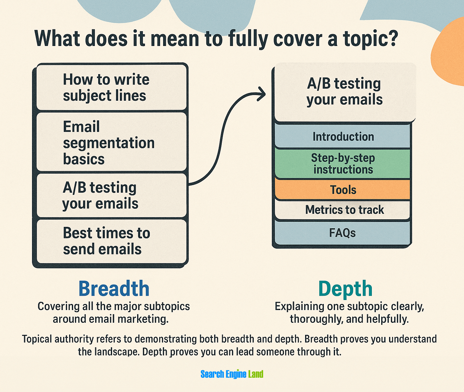 Cover A Topic