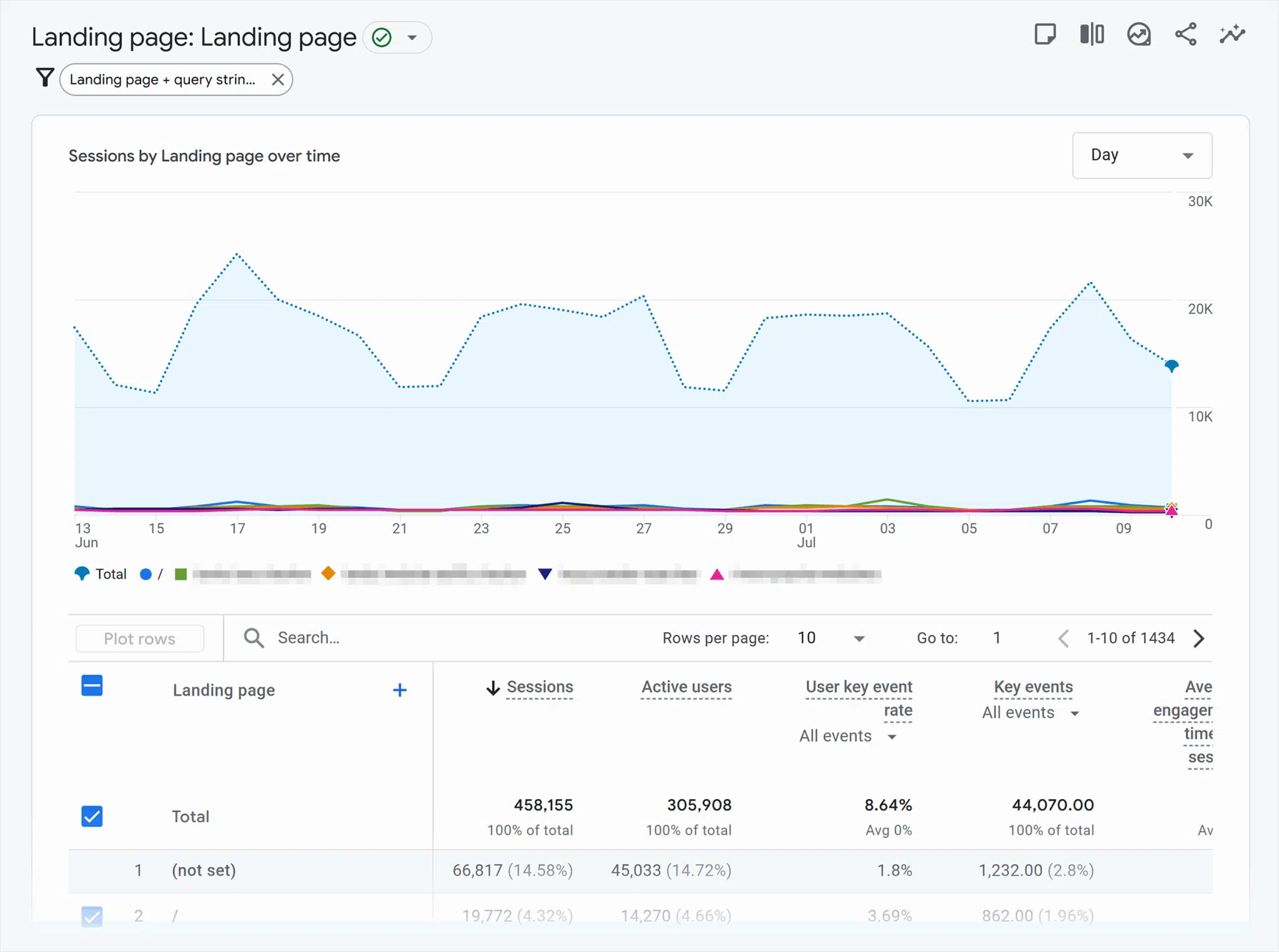 Ga4 Landing Page Report Scaled