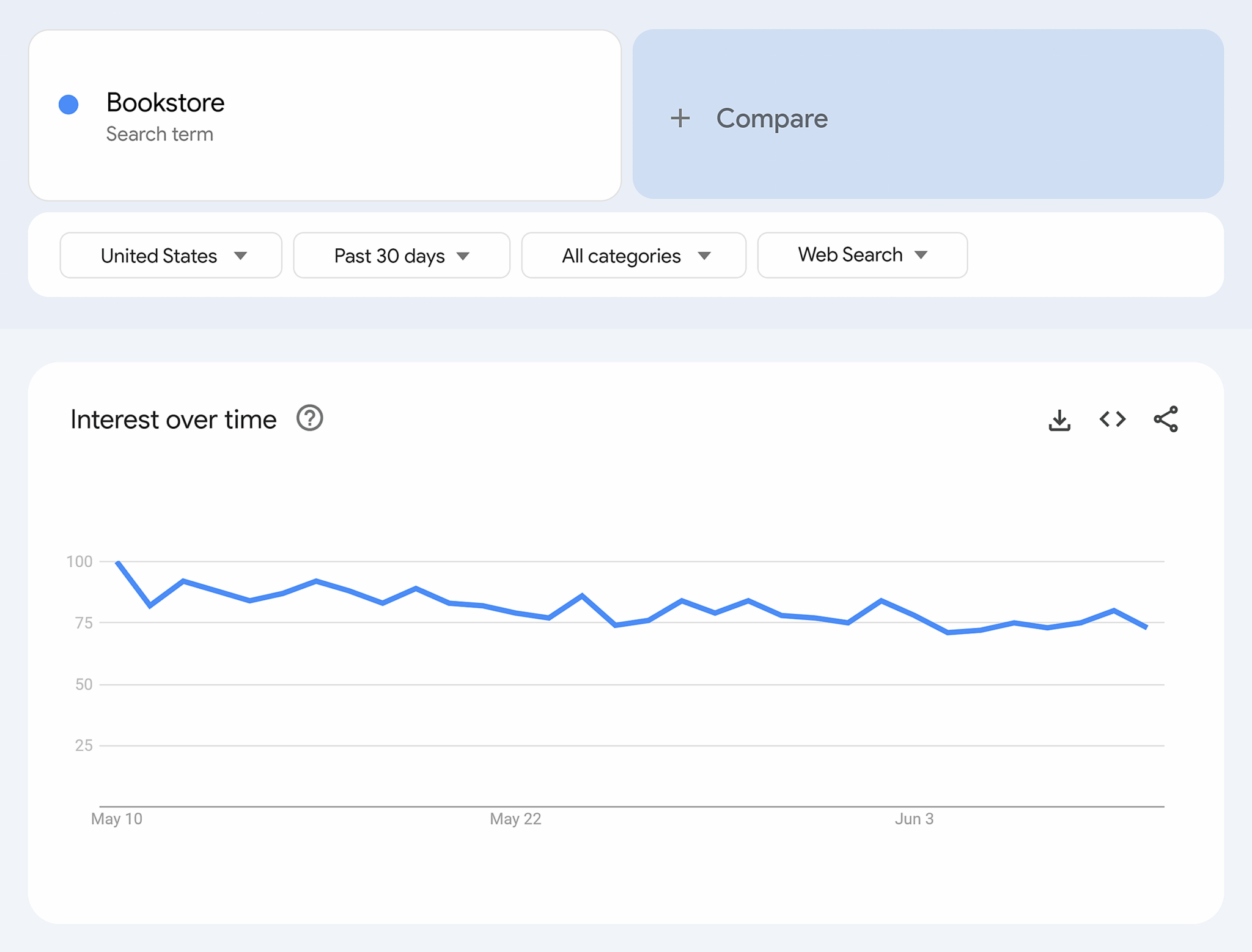 Google Trends Bookstore Scaled