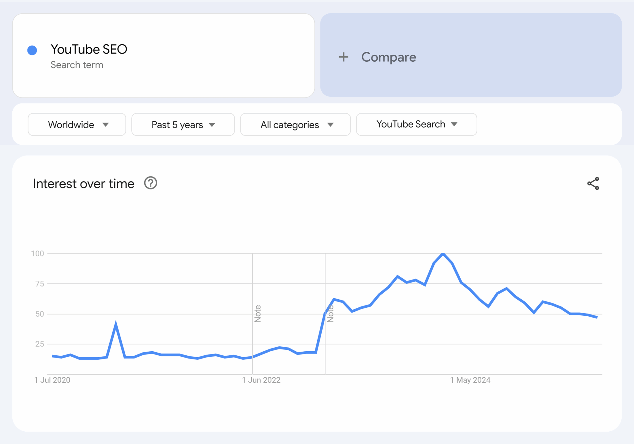 Google Trends Youtube Seo Scaled