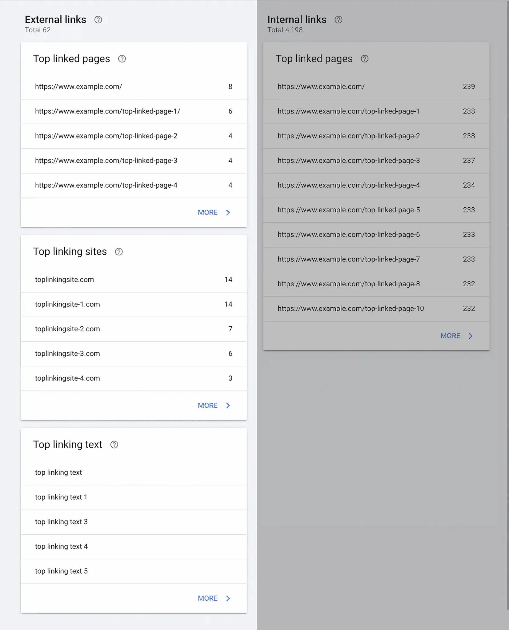 What Is Link Velocity? How It Impacts SEO and Rankings