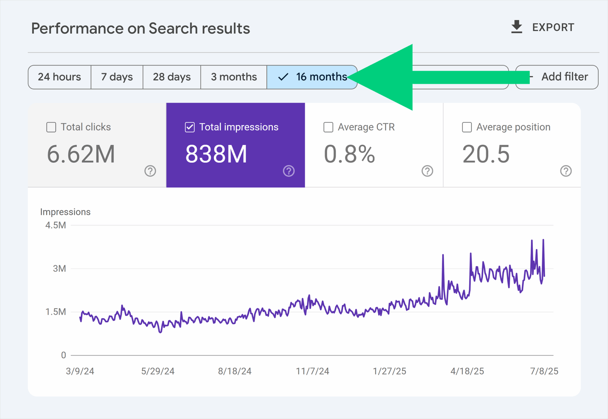 Gsc Overview Performance 16 Months.impressions Dropdown Scaled