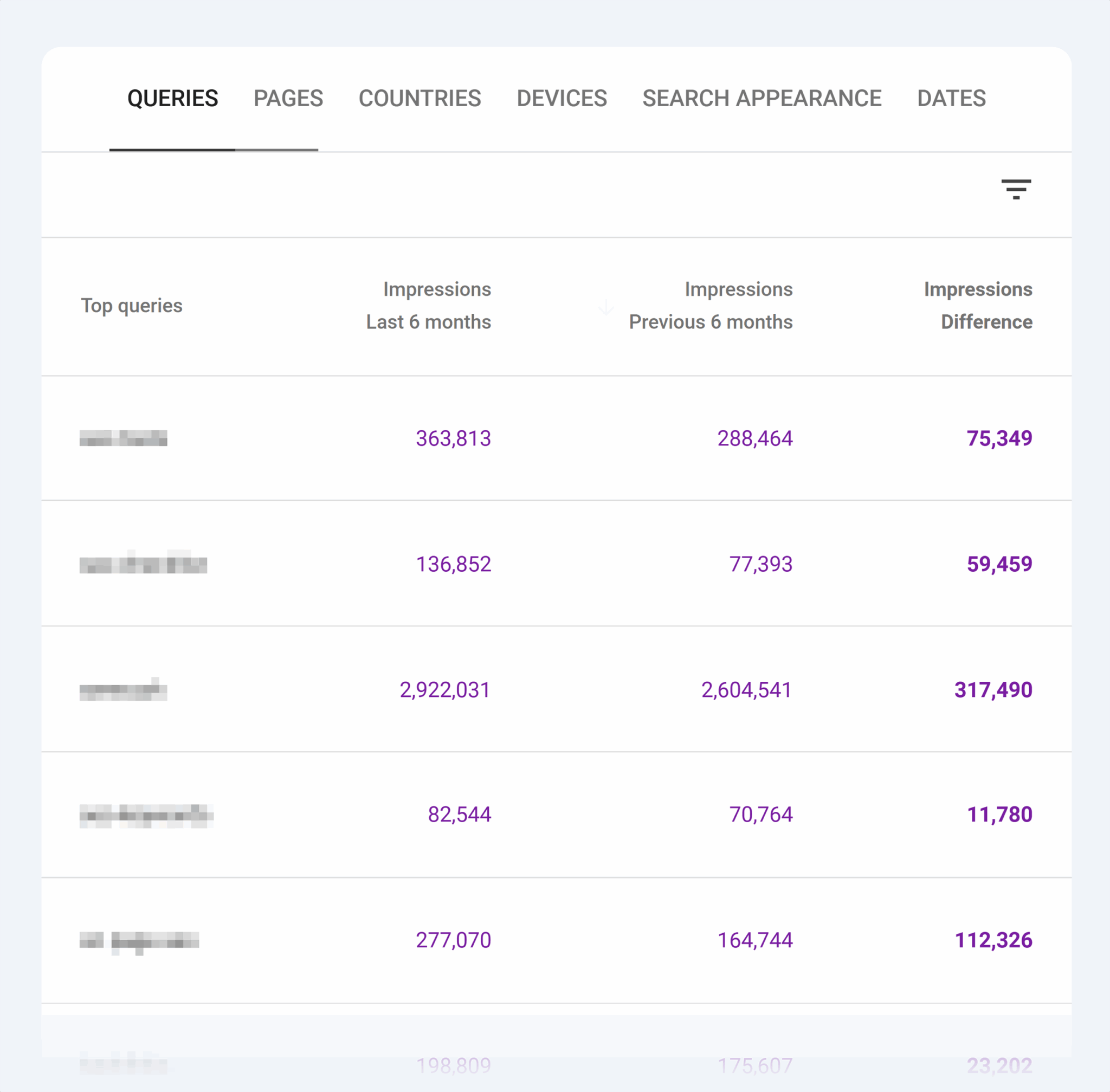 Gsc Queries Comparison Filtered Scaled