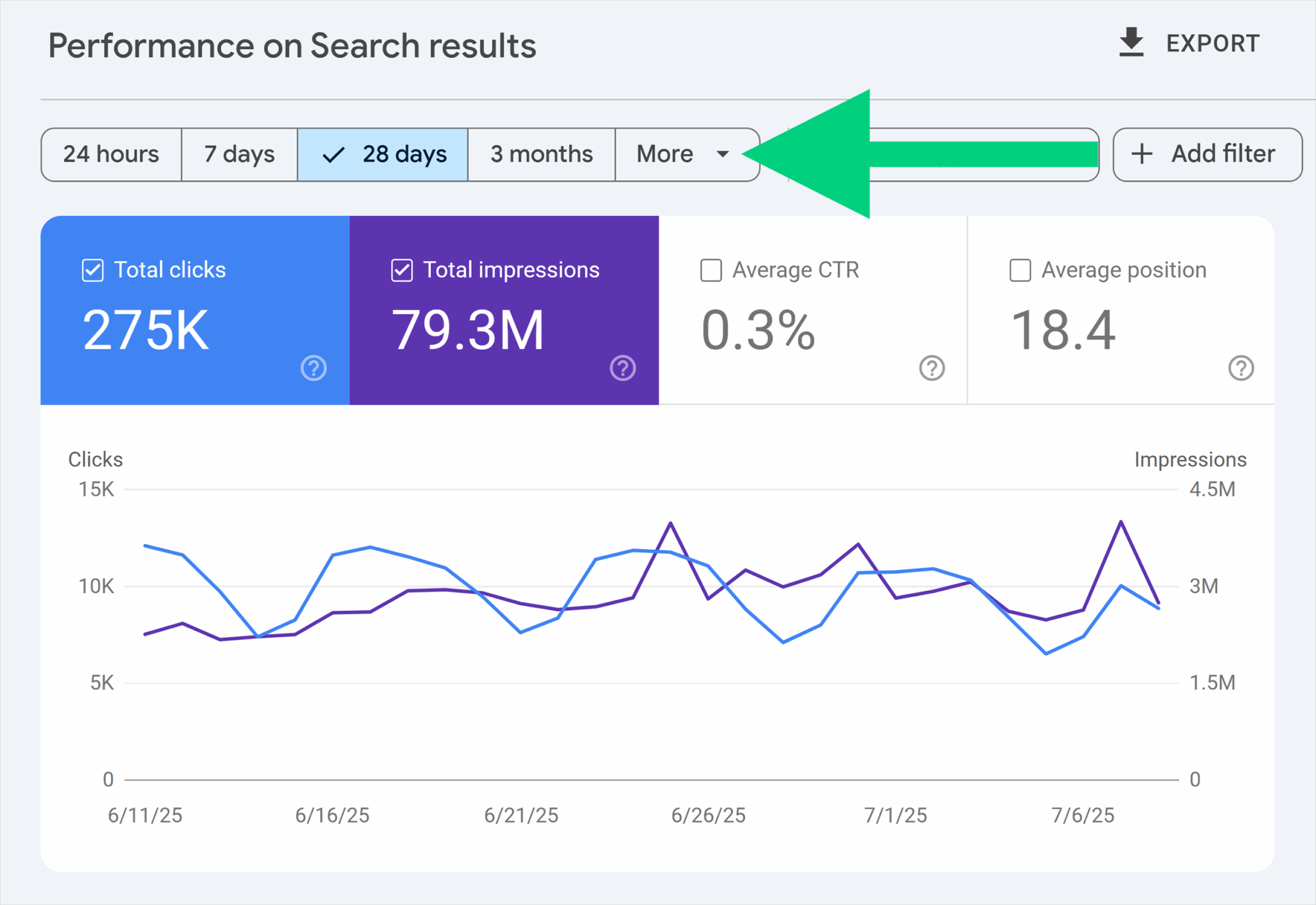 Gsc Search Results Performance More Scaled