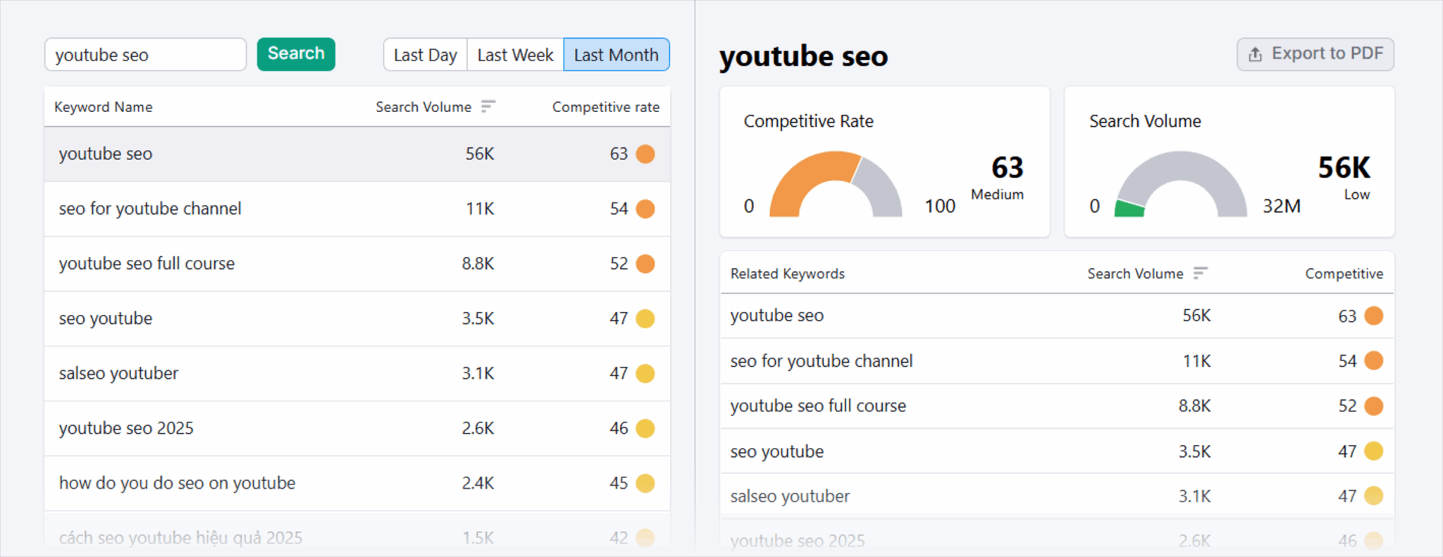 Keyword Analytics For Youtube Youtube Seo 1 Scaled