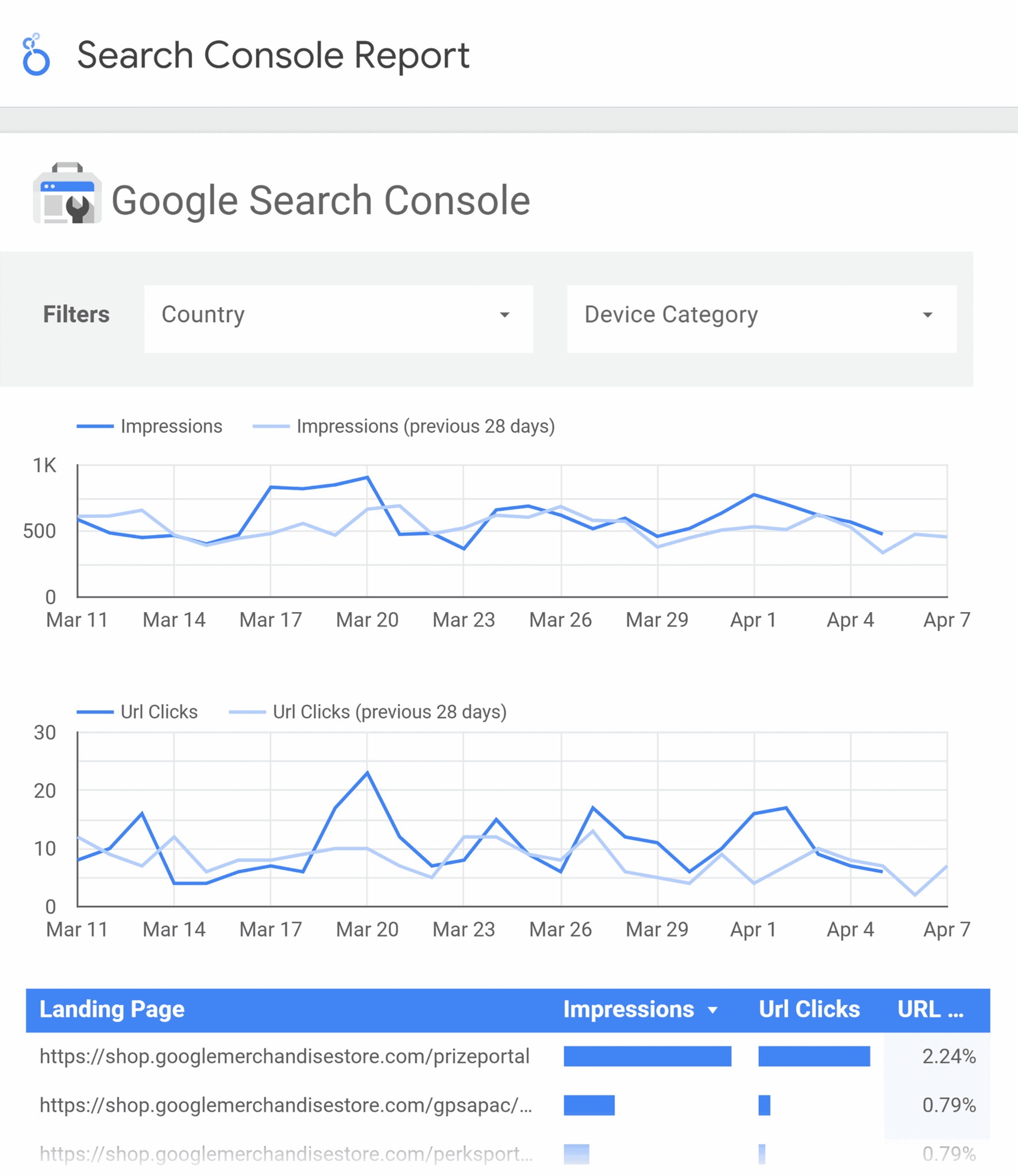 Lookerstudio Template Google Search Console Scaled