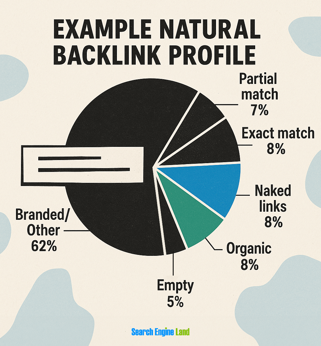 Natural Backlinks