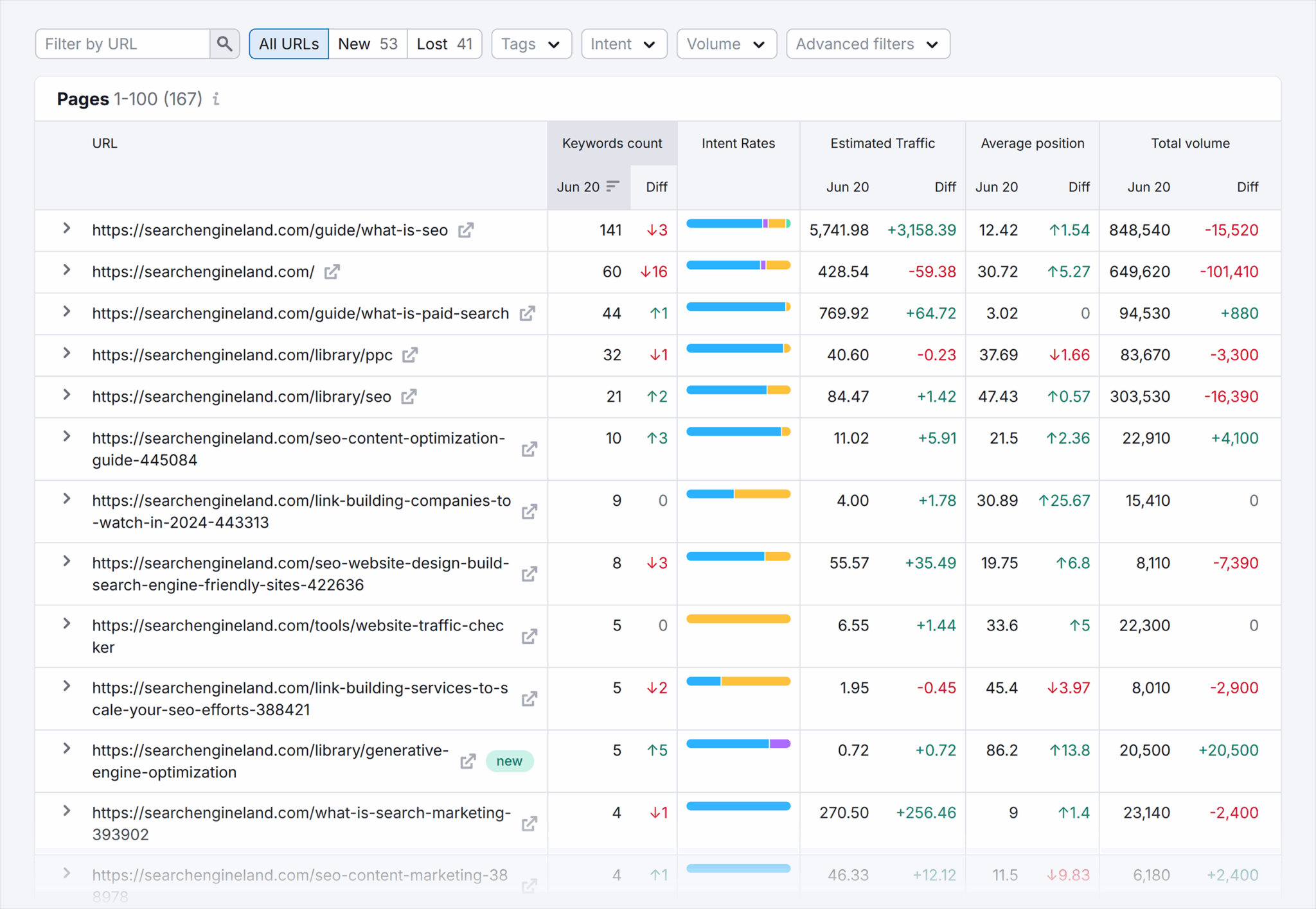 Position Tracking Sel Overview Pages Scaled