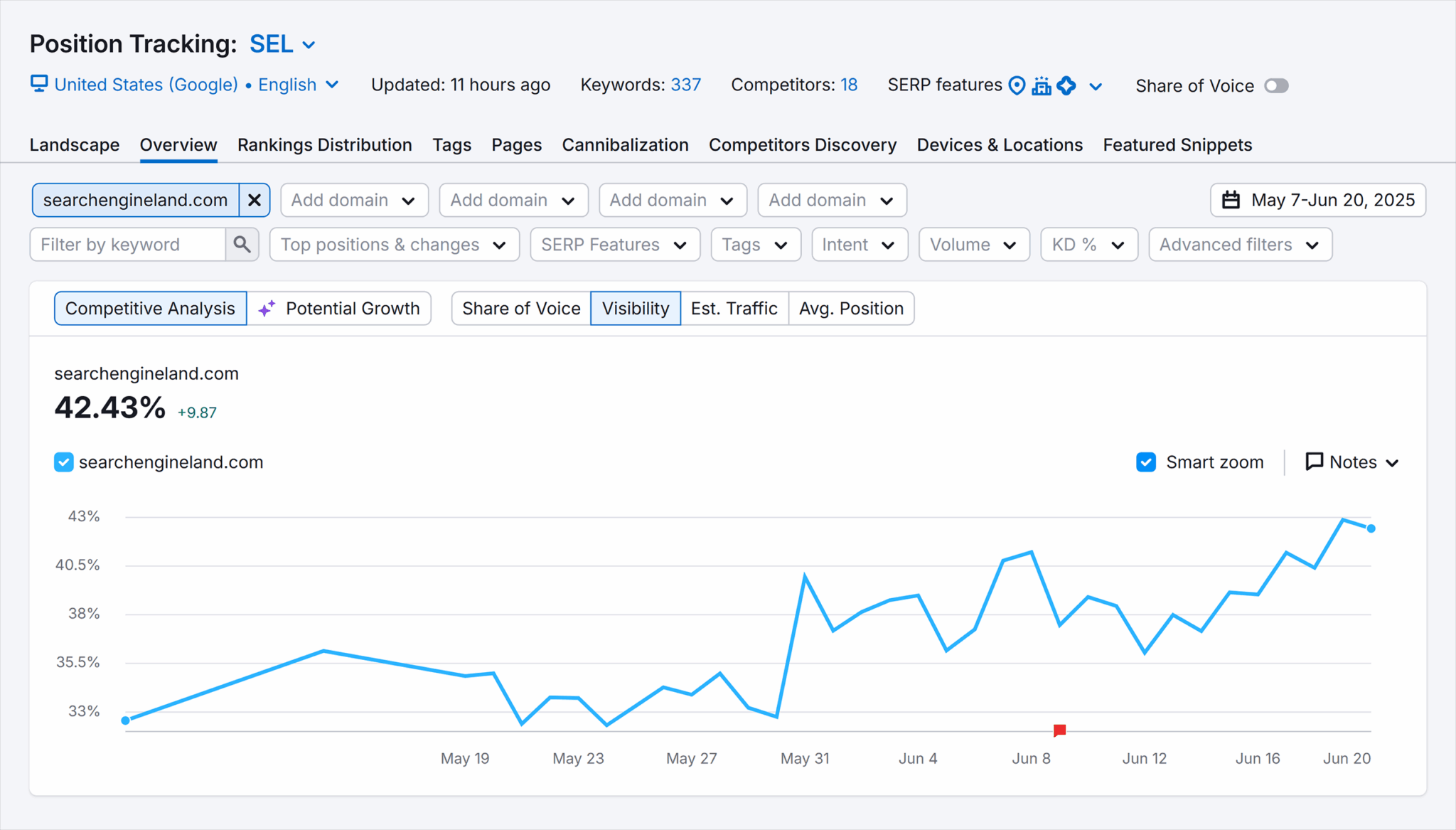 Position Tracking Sel Overview Scaled