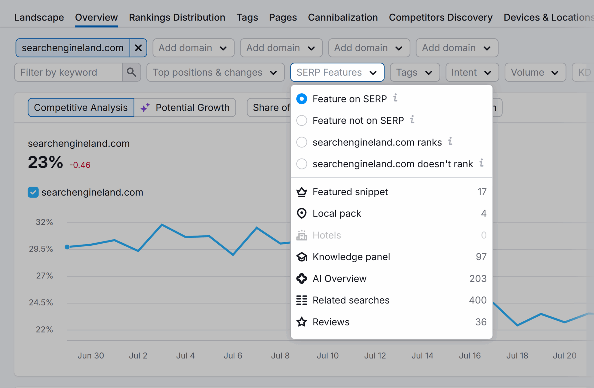 Position Tracking Sel Serp Features 1 Scaled