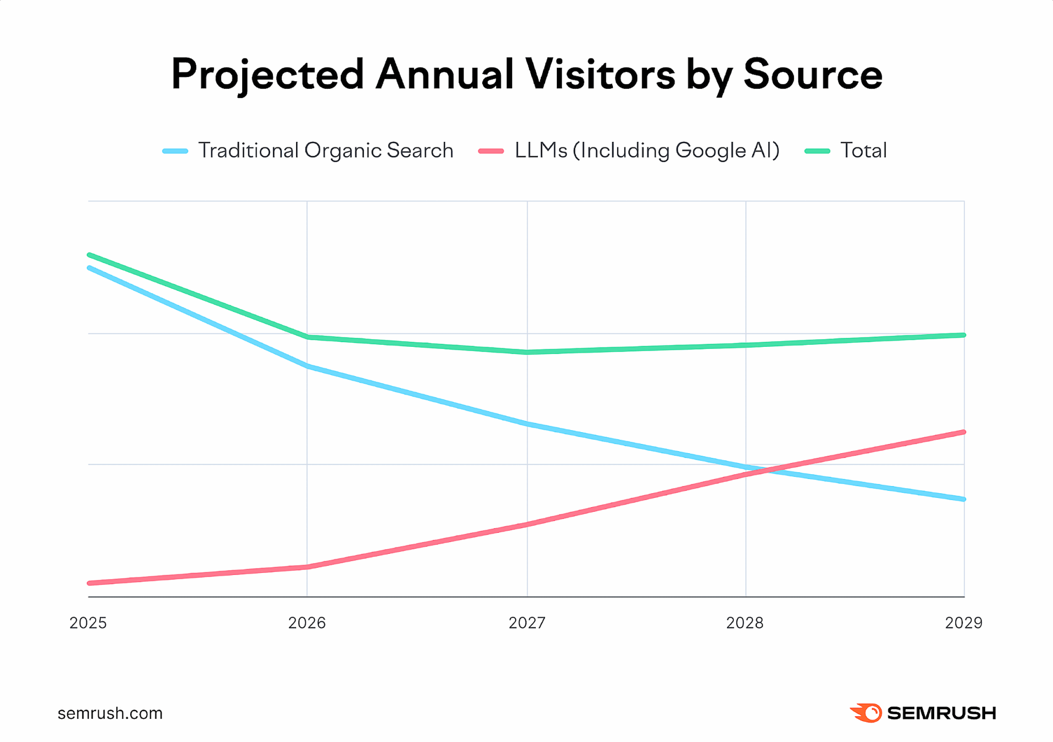 Projected Annual Visitiors Scaled