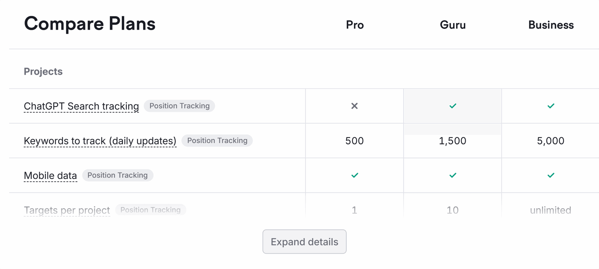 Semrush Compare Plans Scaled