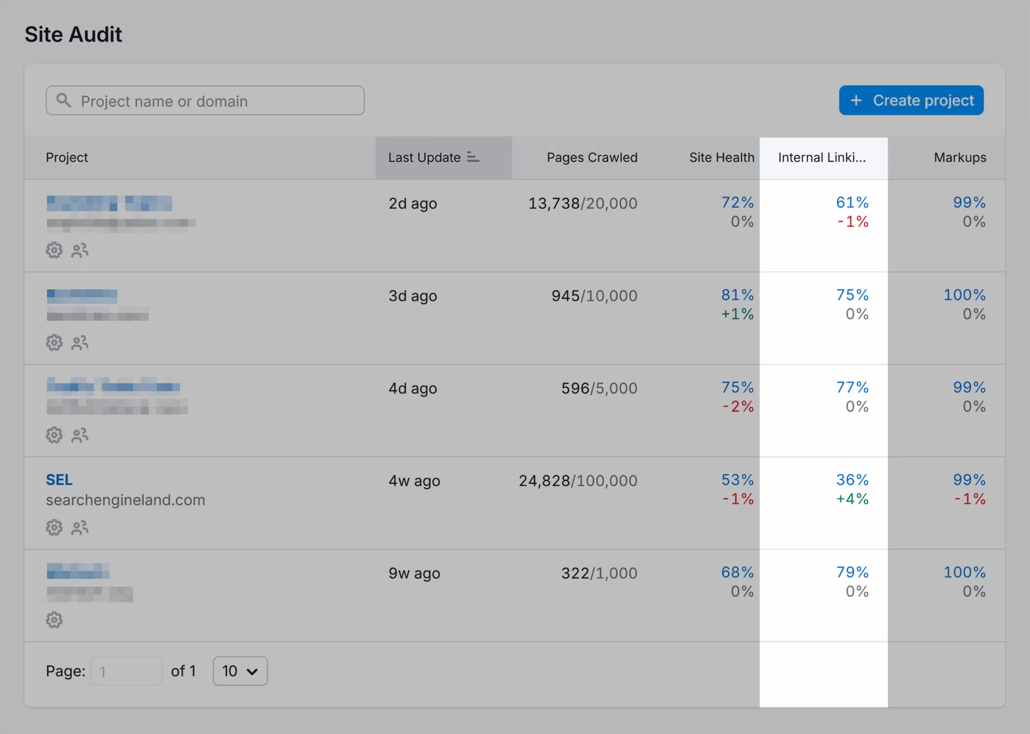 Semrush Site Audit Projects Scaled