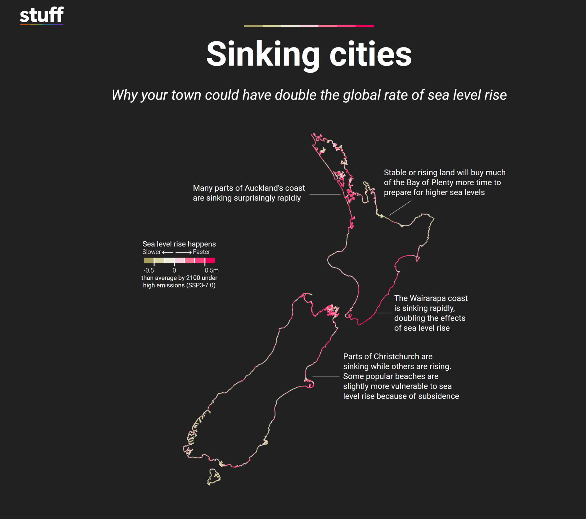 Stuff Sinking Cities Scaled
