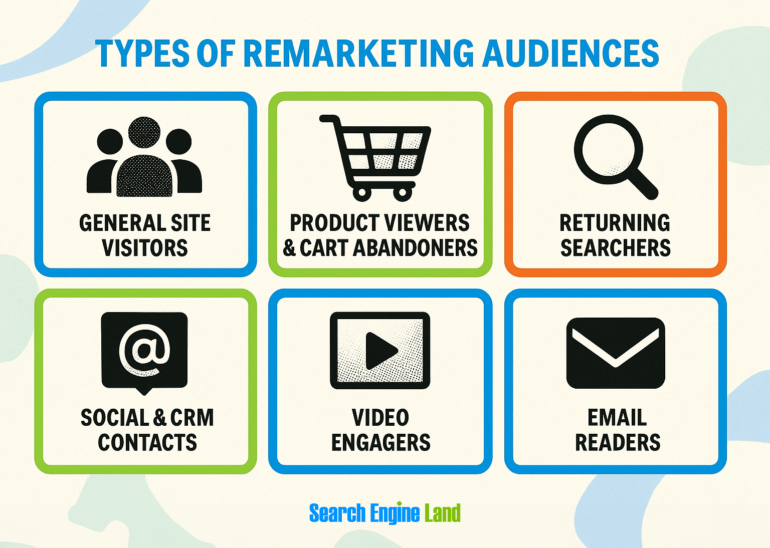 Types Of Remarketing