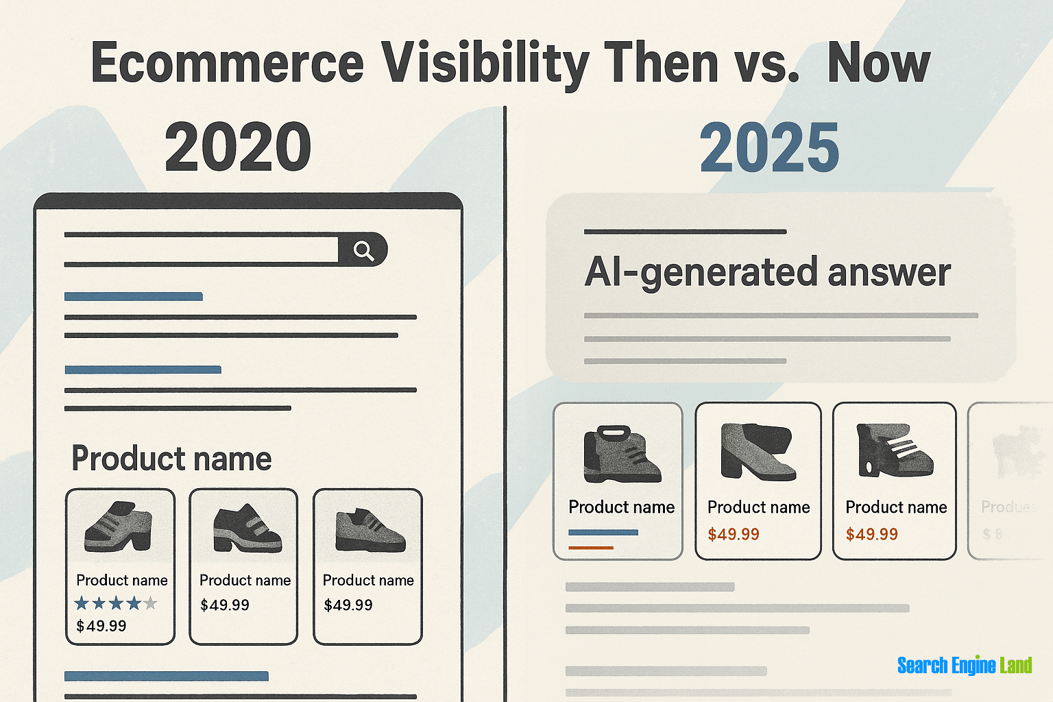Why E Commerce Matters