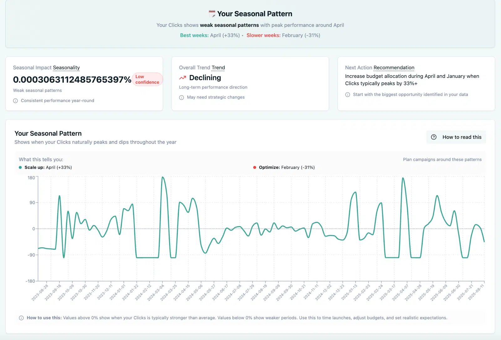Simple Mode translates statistical output into plain-language recommendations.