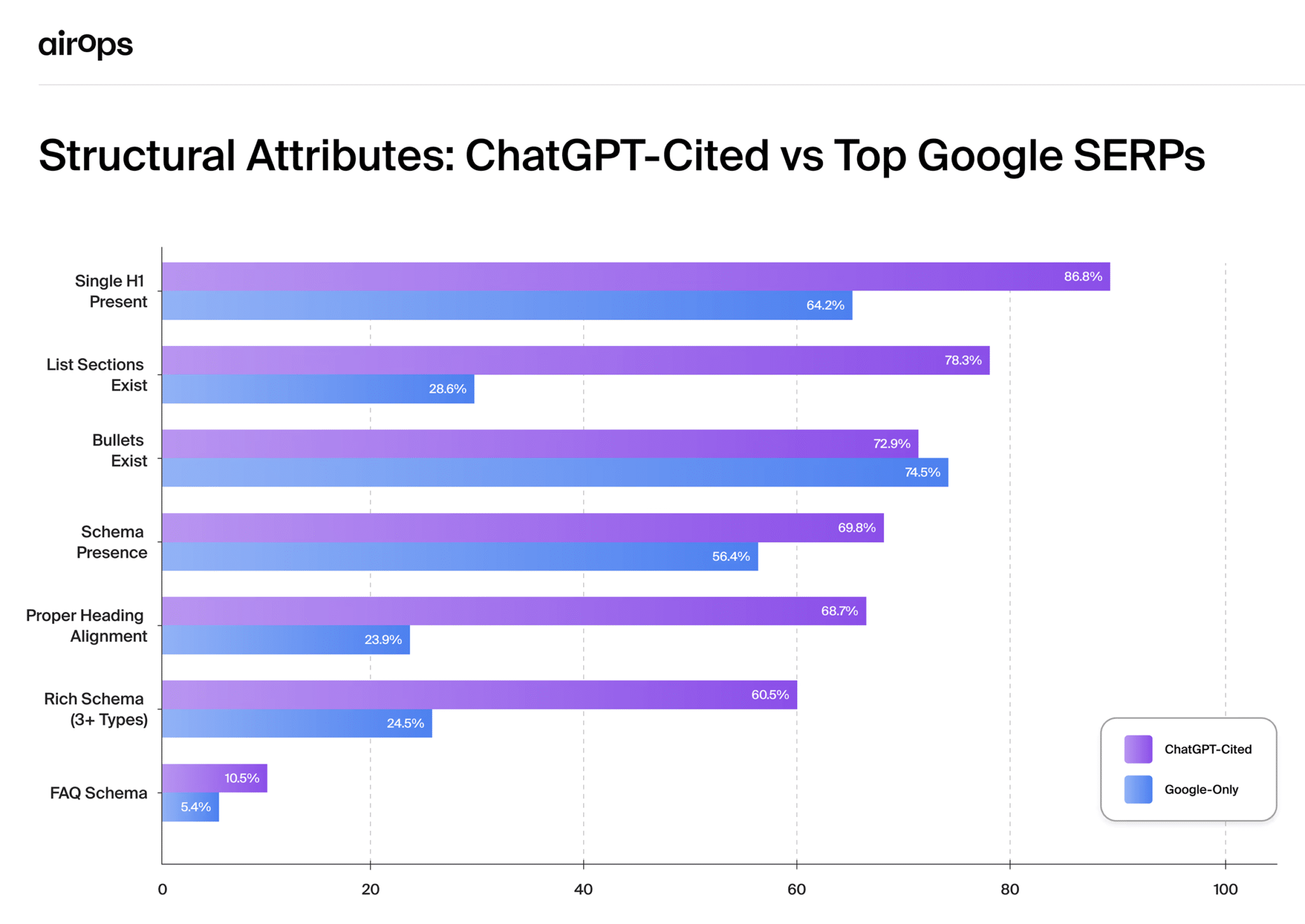 Airops Structural Attributes Scaled
