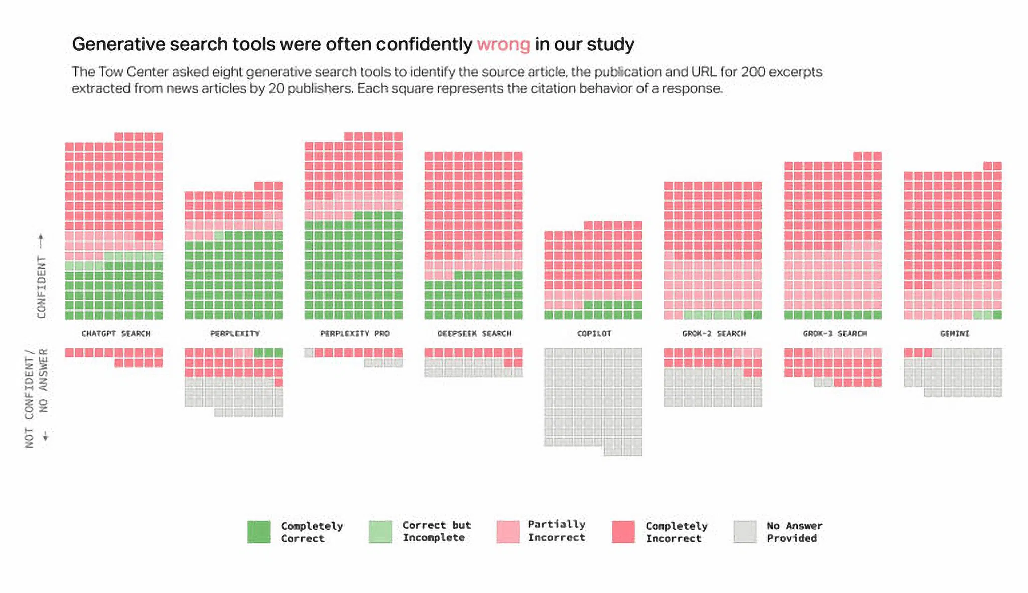 Arstechnica Ai Research Scaled