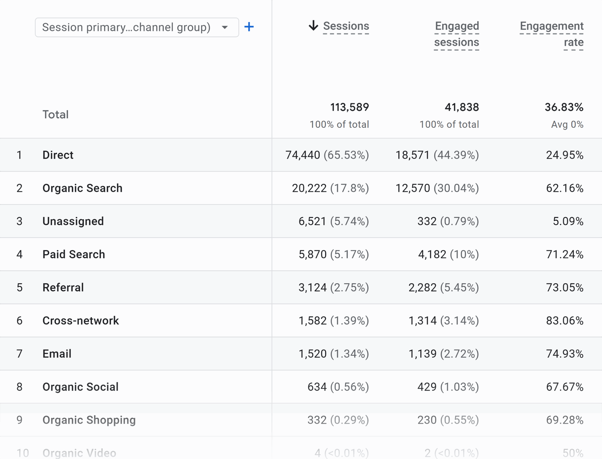 Ga4 Traffic Acquisition Report Scaled