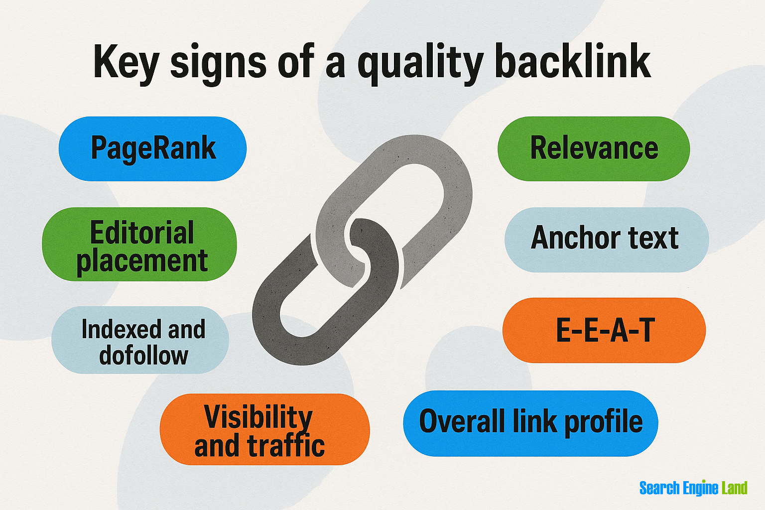 Key Signals